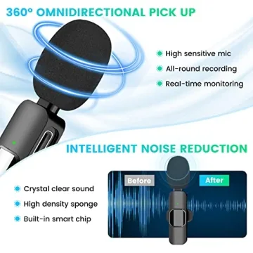 EJCC Wireless Microphones for iPhone & iPad