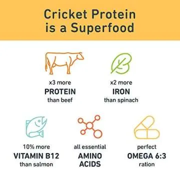 Jiminy's Crunchy Dog Treat, Hypoallergenic & Sustainable 5oz