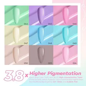 Modelones Gel Nail Polish Kit with 20W Nail Dryer