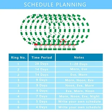 Pointells Automatic Pill Dispenser for Timed Medication