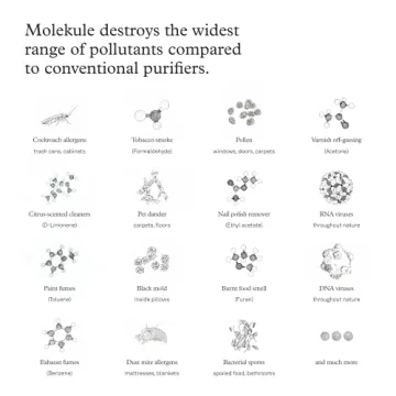 Molekule Air Large Room Air Purifier with PECO Technology for Smoke, Allergens, Pollutants, Viruses, Bacteria, and Mold, Silver