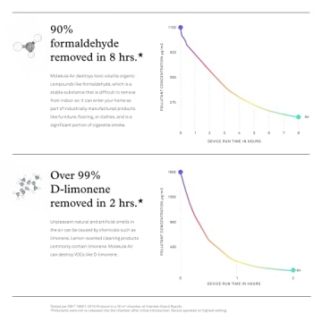 Molekule Air Large Room Air Purifier with PECO Technology for Smoke, Allergens, Pollutants, Viruses, Bacteria, and Mold, Silver