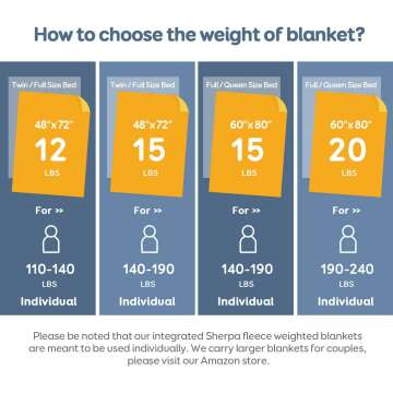 15 lb Ultra-Soft Sherpa Fleece Weighted Blanket