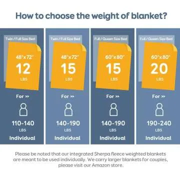 15 lb Ultra-Soft Sherpa Fleece Weighted Blanket