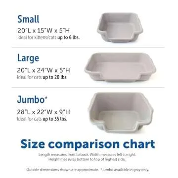 KittyGoHere Senior Cat Litter Box - Durable & Pet Safe