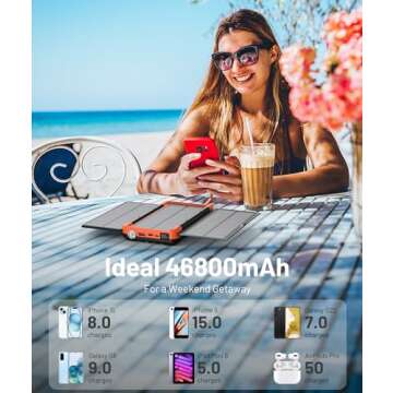 Power Bank Solar Charger 46800mAh Built in 4 Cables 3 Foldable Solar Panels, PD20W Fast Charging Portable Charger, LED Display Powerbank USB C in/Output, External Battery Pack with SOS Camping Light