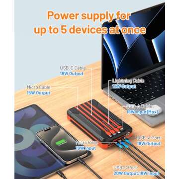 Power Bank Solar Charger 46800mAh Built in 4 Cables 3 Foldable Solar Panels, PD20W Fast Charging Portable Charger, LED Display Powerbank USB C in/Output, External Battery Pack with SOS Camping Light