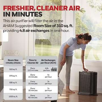 Honeywell HPA200 AllergenPlus HEPA Air Purifier for Large Rooms