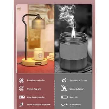 Inspireyes Candle Warmer Lamp - Electric Candle Melter