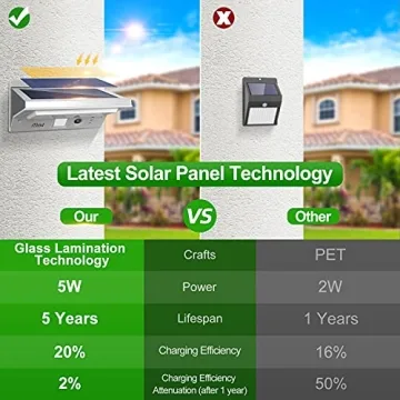 iThird Solar Powered Motion Sensor Lights for Home Security