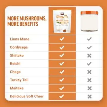 Force Factor Modern Mushrooms Soft Chews, Mushroom Supplement with Lions Mane, Turkey Tail, & Cordyceps to Support Energy, Focus, Immunity, & Digestion, Cinnamon Roll, 60 Soft Chews