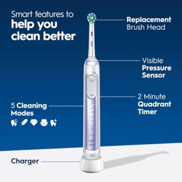 Oral-B Genius X Limited Electric Toothbrush with AI Features