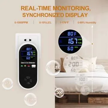 3 Pack Gas & Carbon Monoxide Detector for Home Safety