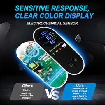 3 Pack Gas & Carbon Monoxide Detector for Home Safety