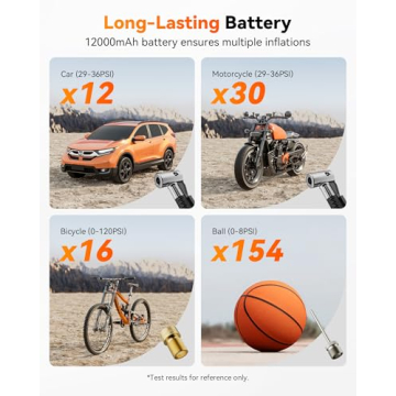 WOLFBOX Tire Inflator: 150 PSI Portable Air Compressor