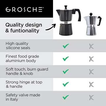GROSCHE Milano Stovetop Espresso Maker Moka Pot Cuban Coffee Maker Stovetop Coffee Maker Moka Italian Espresso Greca Coffee Maker Brewer Percolator | 6 Espresso Cup, Black