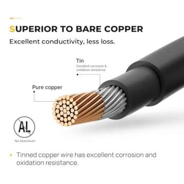 BougeRV 20 Feet 10AWG Solar Extension Cable with Female and Male Connector with Extra Pair of Connectors Solar Panel Adaptor Kit Tool (20FT Red + 20FT Black)