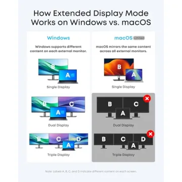 Anker Nano Docking Station 13-in-1 USB-C Triple Display