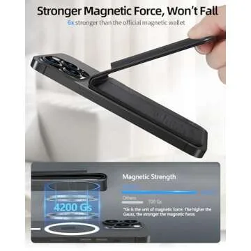 for Magsafe Wallet, Works with Apple Find My, Strongest Magnetic Wallet for iPhone 16/15/14/13/12 Series, for iPhone Wallet with Adjustable Stand, Wallet Tracker, 6 Cards Holder, Vegan Leather, Black