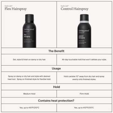 Living proof Style Lab Flex Hairspray