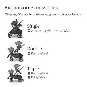 Transform Your Child's Ride: UPPAbaby Vista V3 Stroller