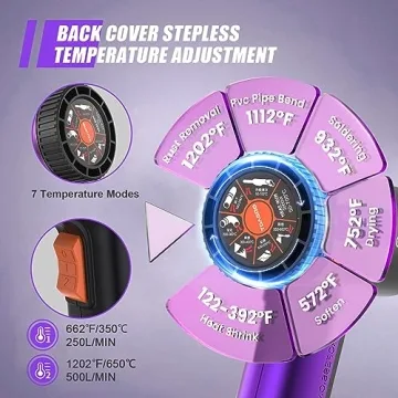 TDAGRO 1800W Heat Gun for Crafting - Fast Heating & Versatile