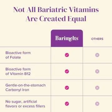 Barimelts Bariatric Multivitamin with Iron - 60 Fast-Dissolving Tablets (1-Month Supply) - Sugar-Free Bariatric Vitamins for Women, Natural Fruit Flavor​