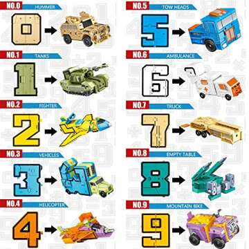 Siiziitoo Number Robots Transforming Action Figure Toys,Number Bots Toys, School Classroom Rewards, ...