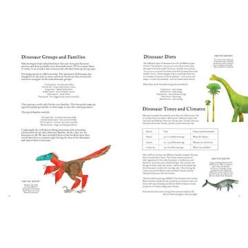 Colorful World of Dinosaurs