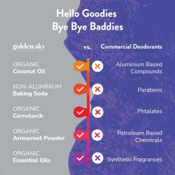 Golden Sky Naturals All Natural Extreme Deodorant Cream with Lavender Essential Oil, Aluminum-Free and Paraben-Free, Non-Toxic Deodorant, 2oz, Lavender