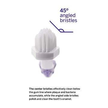 petsmile Professional Pet Toothbrush - Patented 45° Cat & Dog Toothbrush for Small & Large Animals - Pet Accessories for Dental Care - VOHC Approved Dog Teeth Cleaning - Dog Toothpaste Not Included