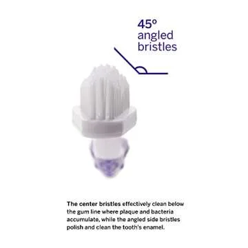 petsmile Professional Pet Toothbrush - Patented 45° Cat & Dog Toothbrush for Small & Large Animals - Pet Accessories for Dental Care - VOHC Approved Dog Teeth Cleaning - Dog Toothpaste Not Included