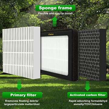 XTechnor HEPA Cabin Air Filter for Jeep Gladiator and Wrangler