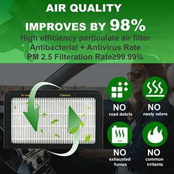 XTechnor HEPA Cabin Air Filter for Jeep Gladiator and Wrangler