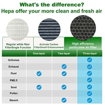 XTechnor HEPA Cabin Air Filter for Jeep Gladiator and Wrangler