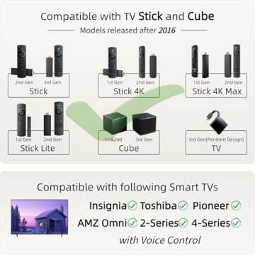 ORQRQO Replacement Remote for All Fire Series, TV Stick, Cube, Insignia, Toshiba, Omni Smart TVs wit...