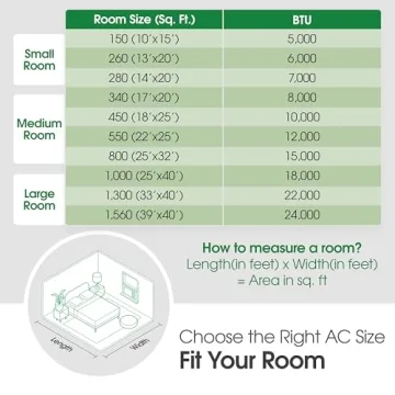 LG 10,000 BTU Dual Inverter Window AC with Smart Features