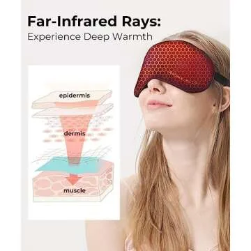 Aroma Season Heated Eye Mask for Relaxation and Comfort