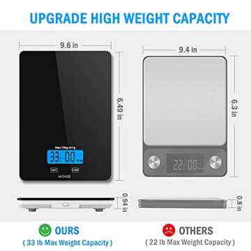 KOIOS Food Scale, 33lb/15Kg Digital Kitchen Scale for Food Ounces Grams Cooking Baking, 1g/0.1oz Precise Graduation, Waterproof Tempered Glass, USB Rechargeable, 6 Weight Units,No AAA Battery Included