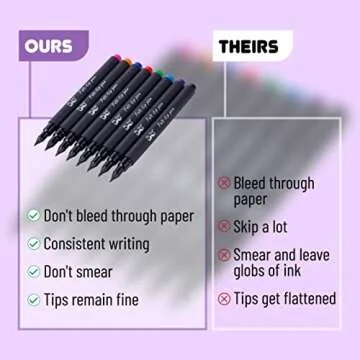 Mr. Pen Felt Tip Pens - Vibrant, Smear-Resistant, Ideal for Journaling