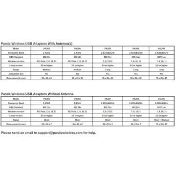 Panda Wireless PAU09 Dual Band USB Adapter for Windows and Linux