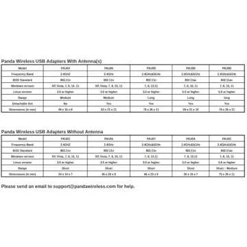 Panda Wireless PAU09 Dual Band USB Adapter for Windows and Linux