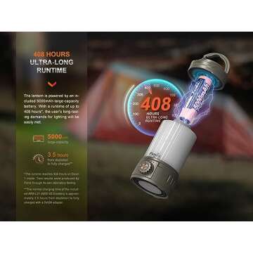 Fenix CL26R Pro Camping Lantern - 650 Lumens USB-C Rechargeable