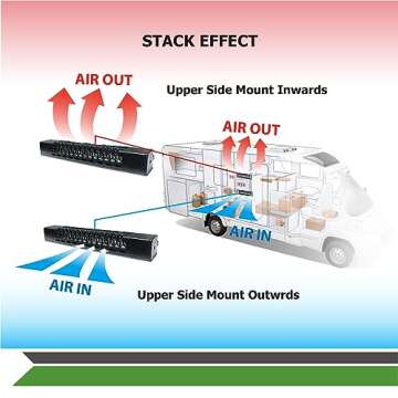 TITAN RV Cooling Fan for Fridge, Easy Install & Waterproof