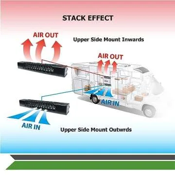 TITAN RV Cooling Fan for Fridge, Easy Install & Waterproof
