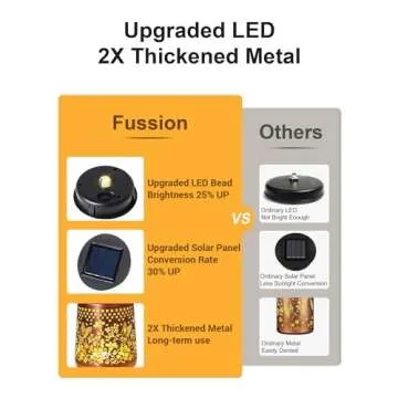 Hummingbird Solar Lanterns for Beautiful Outdoor Decor