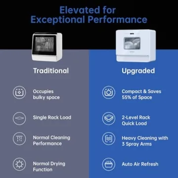 Compact & Portable AIRMSEN Countertop Dishwasher