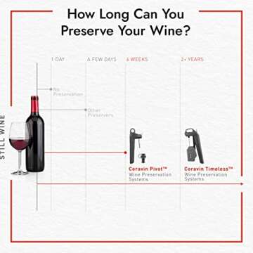 Coravin Timeless Standard Needle for Wine Preservation