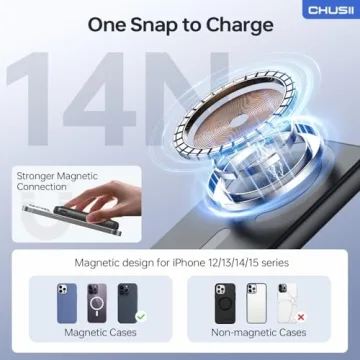 Fast Charging MagSafe Portable Charger 12000mAh