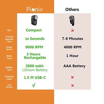 Pionix Fabric Shaver, Sweater Shavers to Remove Pilling, High-Perf Defuzzer, Rechargeable Electric L...